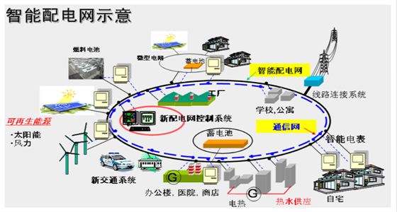 一種通用負荷預測模型